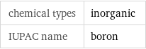 chemical types | inorganic IUPAC name | boron
