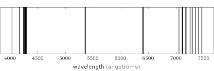 Atomic spectrum