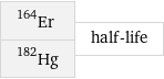 Er-164 Hg-182 | half-life