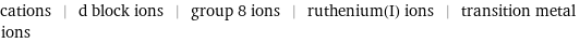 cations | d block ions | group 8 ions | ruthenium(I) ions | transition metal ions