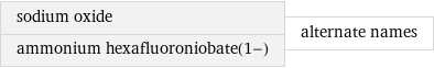 sodium oxide ammonium hexafluoroniobate(1-) | alternate names