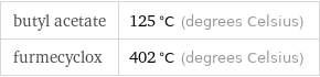 butyl acetate | 125 °C (degrees Celsius) furmecyclox | 402 °C (degrees Celsius)