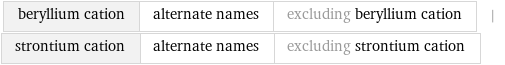 beryllium cation | alternate names | excluding beryllium cation | strontium cation | alternate names | excluding strontium cation