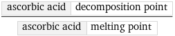 ascorbic acid | decomposition point/ascorbic acid | melting point