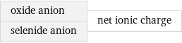 oxide anion selenide anion | net ionic charge