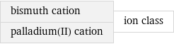 bismuth cation palladium(II) cation | ion class