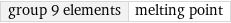 group 9 elements | melting point