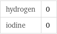 hydrogen | 0 iodine | 0