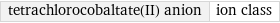 tetrachlorocobaltate(II) anion | ion class