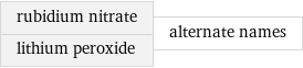 rubidium nitrate lithium peroxide | alternate names