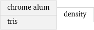 chrome alum tris | density