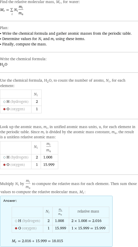 Find the relative molecular mass, M_r, for water: M_r = sum _iN_im_i/m_u Plan: • Write the chemical formula and gather atomic masses from the periodic table. • Determine values for N_i and m_i using these items. • Finally, compute the mass. Write the chemical formula: H_2O Use the chemical formula, H_2O, to count the number of atoms, N_i, for each element:  | N_i  H (hydrogen) | 2  O (oxygen) | 1 Look up the atomic mass, m_i, in unified atomic mass units, u, for each element in the periodic table. Since m_i is divided by the atomic mass constant, m_u, the result is a unitless relative atomic mass:  | N_i | m_i/m_u  H (hydrogen) | 2 | 1.008  O (oxygen) | 1 | 15.999 Multiply N_i by m_i/m_u to compute the relative mass for each element. Then sum those values to compute the relative molecular mass, M_r: Answer: |   | | N_i | m_i/m_u | relative mass  H (hydrogen) | 2 | 1.008 | 2 × 1.008 = 2.016  O (oxygen) | 1 | 15.999 | 1 × 15.999 = 15.999  M_r = 2.016 + 15.999 = 18.015