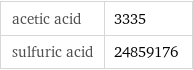 acetic acid | 3335 sulfuric acid | 24859176