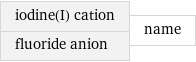 iodine(I) cation fluoride anion | name