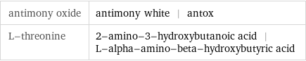 antimony oxide | antimony white | antox L-threonine | 2-amino-3-hydroxybutanoic acid | L-alpha-amino-beta-hydroxybutyric acid