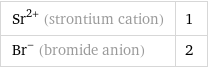 Sr^(2+) (strontium cation) | 1 Br^- (bromide anion) | 2