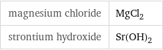 magnesium chloride | MgCl_2 strontium hydroxide | Sr(OH)_2