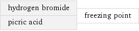 hydrogen bromide picric acid | freezing point