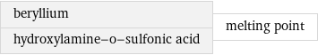 beryllium hydroxylamine-o-sulfonic acid | melting point