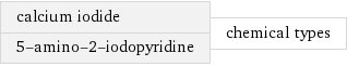 calcium iodide 5-amino-2-iodopyridine | chemical types