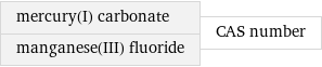 mercury(I) carbonate manganese(III) fluoride | CAS number