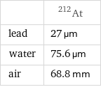  | At-212 lead | 27 µm water | 75.6 µm air | 68.8 mm