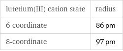 lutetium(III) cation state | radius 6-coordinate | 86 pm 8-coordinate | 97 pm