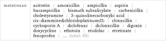 metatrexan | acitretin | amoxicillin | ampicillin | aspirin | bacampicillin | bismuth subsalicylate | carbenicillin | cholestyramine | 3-quinolinecarboxylic acid | cis-diamminedichloridoplatinum(II) | cloxacillin | cyclosporin A | diclofenac | dicloxacillin | digoxin | doxycycline | ethotoin | etodolac | etretinate | fenoprofen | ... (total: 69)