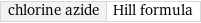 chlorine azide | Hill formula