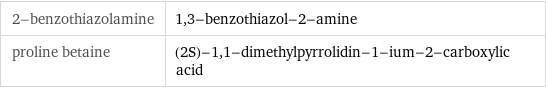 2-benzothiazolamine | 1, 3-benzothiazol-2-amine proline betaine | (2S)-1, 1-dimethylpyrrolidin-1-ium-2-carboxylic acid