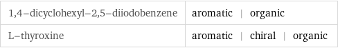 1, 4-dicyclohexyl-2, 5-diiodobenzene | aromatic | organic L-thyroxine | aromatic | chiral | organic