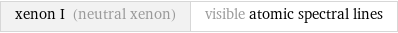 xenon I (neutral xenon) | visible atomic spectral lines