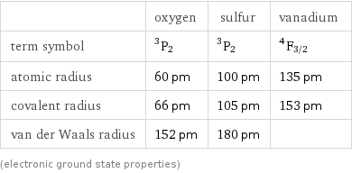  | oxygen | sulfur | vanadium term symbol | ^3P_2 | ^3P_2 | ^4F_(3/2) atomic radius | 60 pm | 100 pm | 135 pm covalent radius | 66 pm | 105 pm | 153 pm van der Waals radius | 152 pm | 180 pm |  (electronic ground state properties)