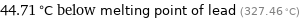 44.71 °C below melting point of lead (327.46 °C)