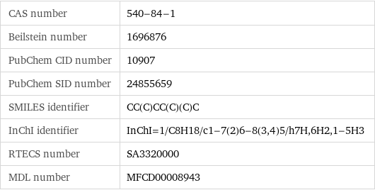 CAS number | 540-84-1 Beilstein number | 1696876 PubChem CID number | 10907 PubChem SID number | 24855659 SMILES identifier | CC(C)CC(C)(C)C InChI identifier | InChI=1/C8H18/c1-7(2)6-8(3, 4)5/h7H, 6H2, 1-5H3 RTECS number | SA3320000 MDL number | MFCD00008943