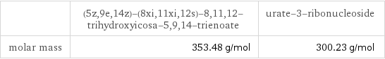  | (5z, 9e, 14z)-(8xi, 11xi, 12s)-8, 11, 12-trihydroxyicosa-5, 9, 14-trienoate | urate-3-ribonucleoside molar mass | 353.48 g/mol | 300.23 g/mol