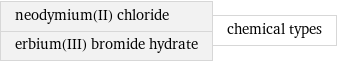 neodymium(II) chloride erbium(III) bromide hydrate | chemical types