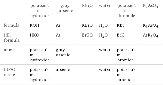 KOH + As + KBrO = H2O + KBr + K3AsO4