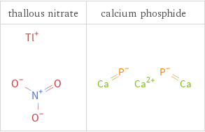 Structure diagrams