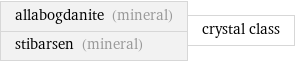 allabogdanite (mineral) stibarsen (mineral) | crystal class