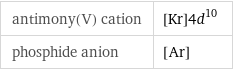 antimony(V) cation | [Kr]4d^10 phosphide anion | [Ar]