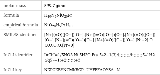 molar mass | 599.7 g/mol formula | H_10N_5NiO_20Pr empirical formula | Ni_O_20N_5Pr_H_10 SMILES identifier | [N+](=O)([O-])[O-].[N+](=O)([O-])[O-].[N+](=O)([O-])[O-].[N+](=O)([O-])[O-].[N+](=O)([O-])[O-].[Ni+2].O.O.O.O.O.[Pr+3] InChI identifier | InChI=1/5NO3.Ni.5H2O.Pr/c5*2-1(3)4;;;;;;;/h;;;;;;5*1H2;/q5*-1;+2;;;;;;+3 InChI key | NKPGKBYNCMKBGP-UHFFFAOYSA-N