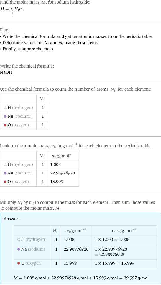 Find the molar mass, M, for sodium hydroxide: M = sum _iN_im_i Plan: • Write the chemical formula and gather atomic masses from the periodic table. • Determine values for N_i and m_i using these items. • Finally, compute the mass. Write the chemical formula: NaOH Use the chemical formula to count the number of atoms, N_i, for each element:  | N_i  H (hydrogen) | 1  Na (sodium) | 1  O (oxygen) | 1 Look up the atomic mass, m_i, in g·mol^(-1) for each element in the periodic table:  | N_i | m_i/g·mol^(-1)  H (hydrogen) | 1 | 1.008  Na (sodium) | 1 | 22.98976928  O (oxygen) | 1 | 15.999 Multiply N_i by m_i to compute the mass for each element. Then sum those values to compute the molar mass, M: Answer: |   | | N_i | m_i/g·mol^(-1) | mass/g·mol^(-1)  H (hydrogen) | 1 | 1.008 | 1 × 1.008 = 1.008  Na (sodium) | 1 | 22.98976928 | 1 × 22.98976928 = 22.98976928  O (oxygen) | 1 | 15.999 | 1 × 15.999 = 15.999  M = 1.008 g/mol + 22.98976928 g/mol + 15.999 g/mol = 39.997 g/mol