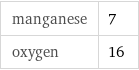 manganese | 7 oxygen | 16