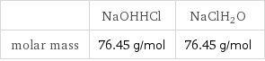  | NaOHHCl | NaClH2O molar mass | 76.45 g/mol | 76.45 g/mol