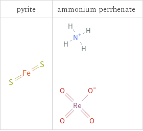 Structure diagrams