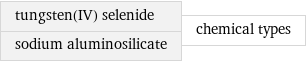 tungsten(IV) selenide sodium aluminosilicate | chemical types