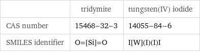  | tridymite | tungsten(IV) iodide CAS number | 15468-32-3 | 14055-84-6 SMILES identifier | O=[Si]=O | I[W](I)(I)I