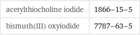 acetylthiocholine iodide | 1866-15-5 bismuth(III) oxyiodide | 7787-63-5