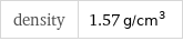 density | 1.57 g/cm^3